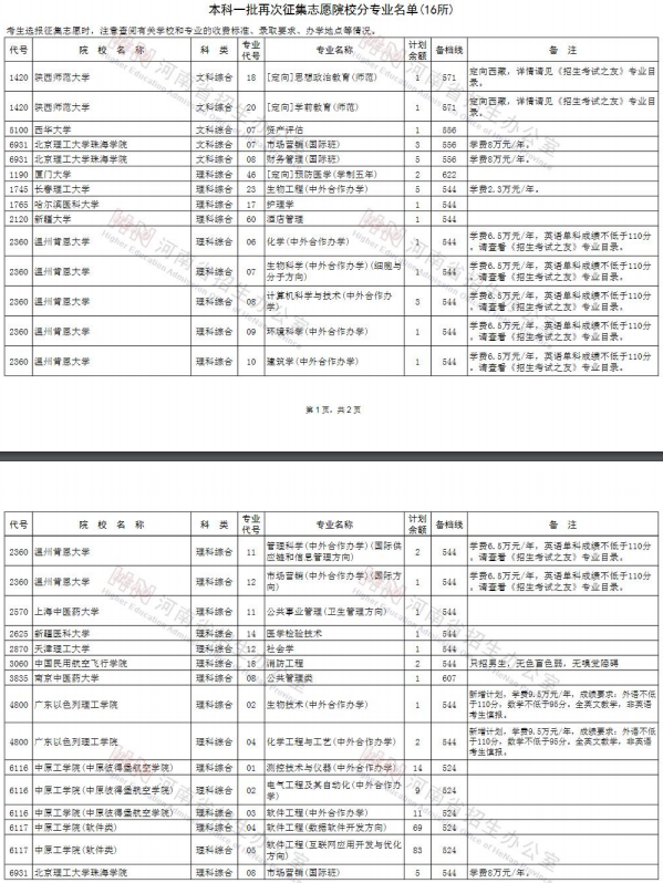 2020河南一本第二次征集志愿时间及学校