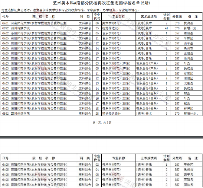 2020河南艺术类本科征集志愿时间及学校