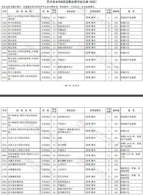 2020河南艺术类本科征集志愿时间及学校