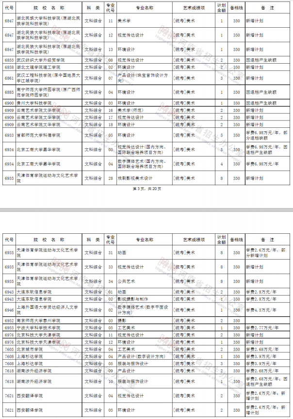 2020河南艺术类本科征集志愿时间及学校