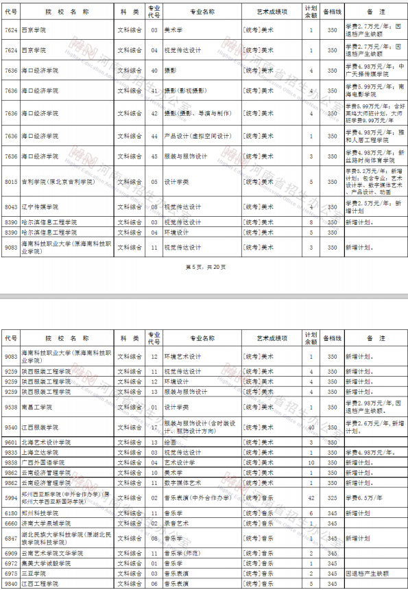 2020河南艺术类本科征集志愿时间及学校