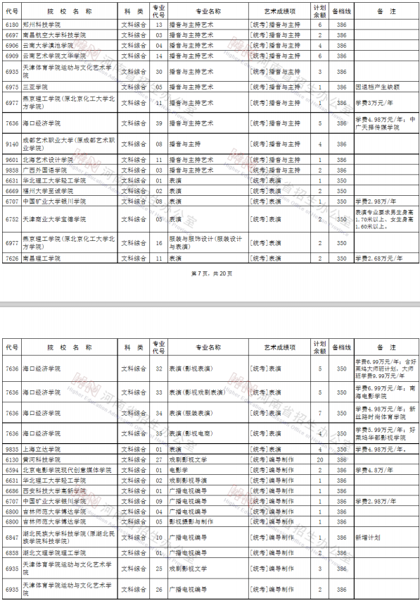 2020河南艺术类本科征集志愿时间及学校