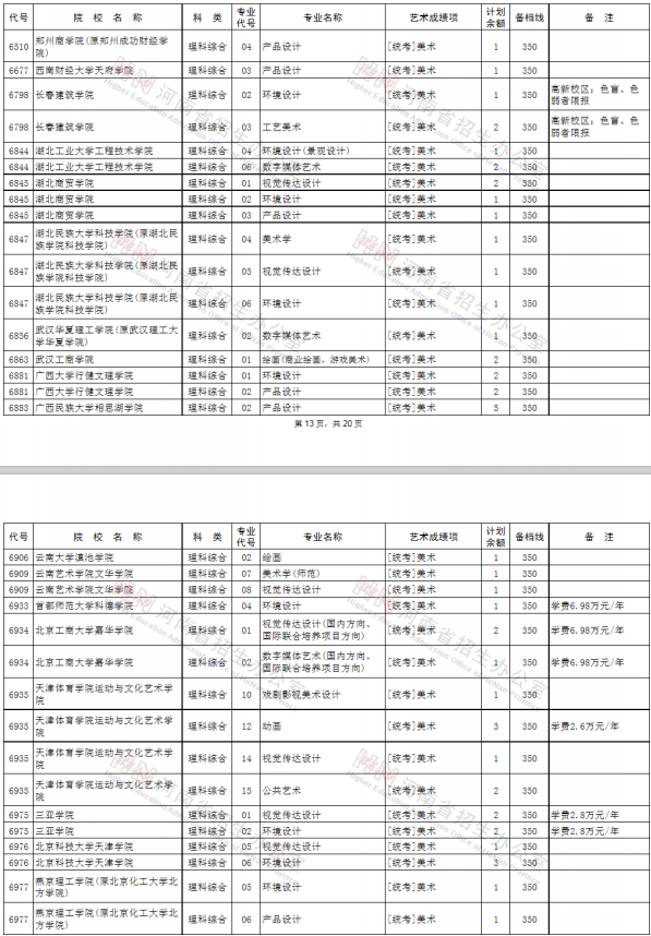 2020河南艺术类本科征集志愿时间及学校