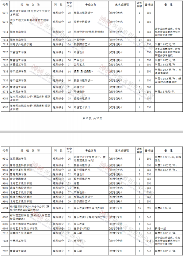 2020河南艺术类本科征集志愿时间及学校