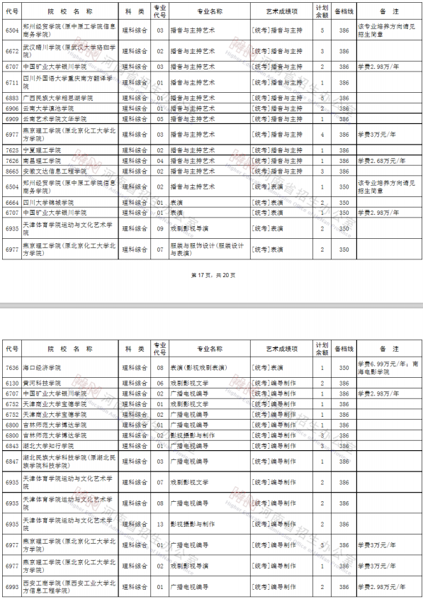 2020河南艺术类本科征集志愿时间及学校