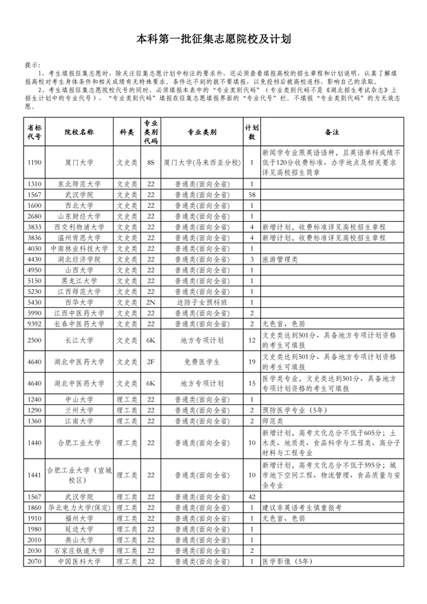 2020湖北高考一本征集志愿时间及学校