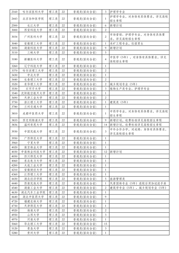 2020湖北高考一本征集志愿时间及学校