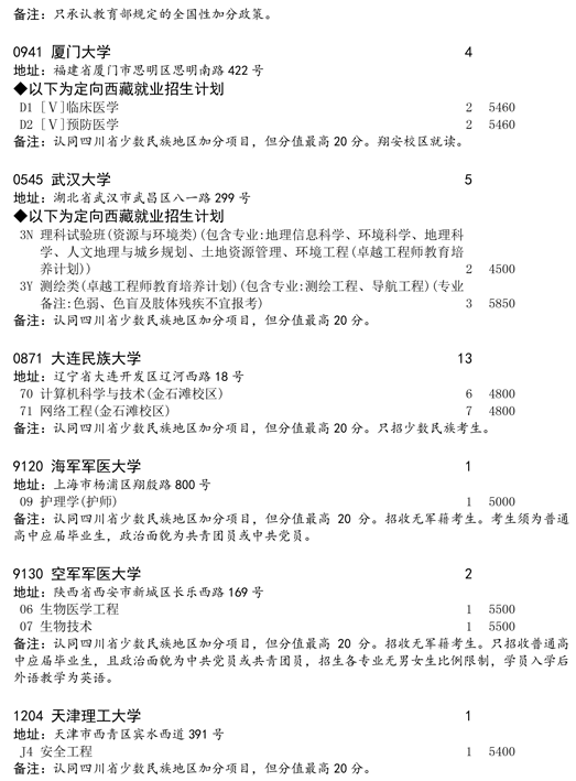 2020四川一本第二次征集志愿时间及学校