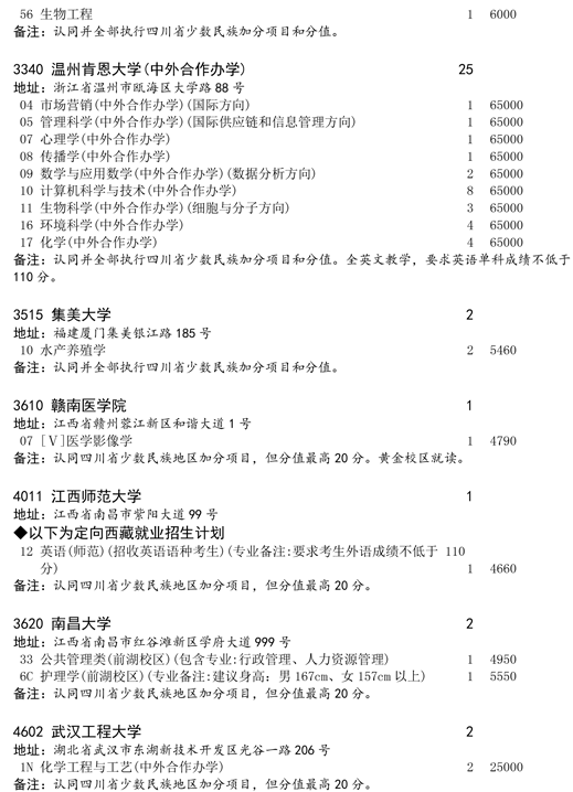 2020四川一本第二次征集志愿时间及学校