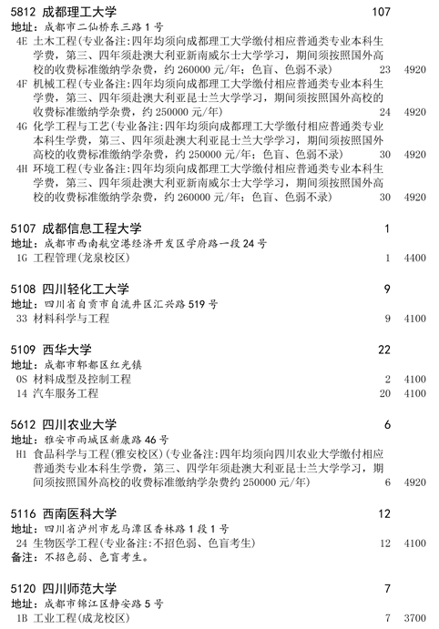 2020四川一本第二次征集志愿时间及学校