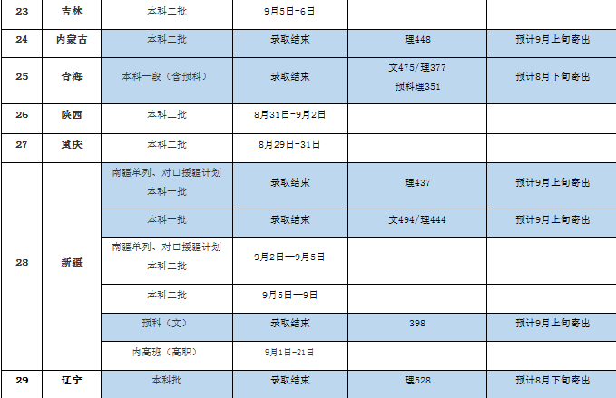 2020上海电机学院录取分数线公布