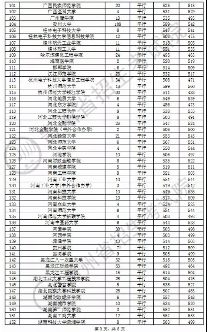 贵州高考本科第二批文科录取最低分