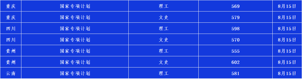 2020辽宁大学高考录取分数线