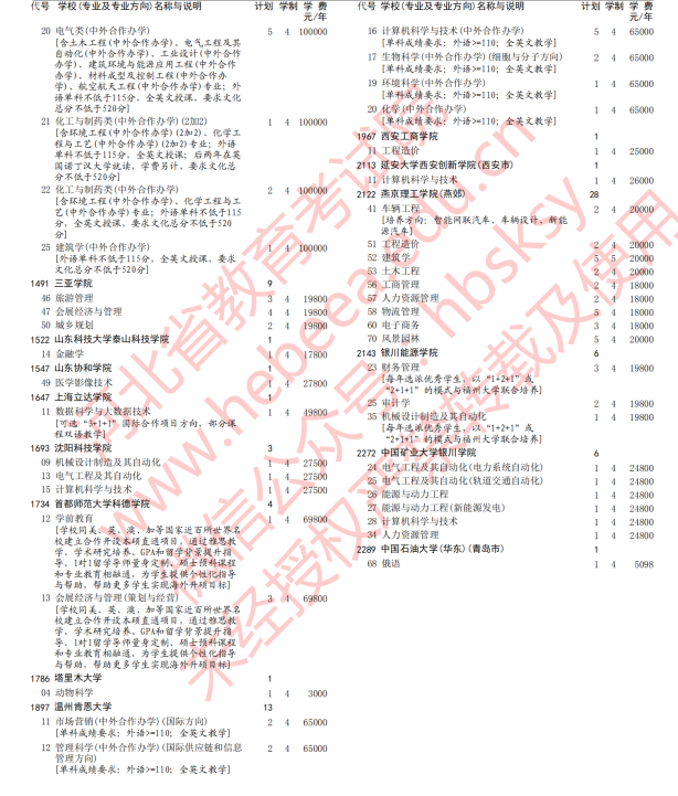 2020年河北高考本科批第三次征集志愿招生计划