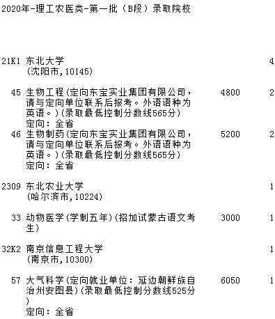 2020吉林一本B段征集志愿时间及学校