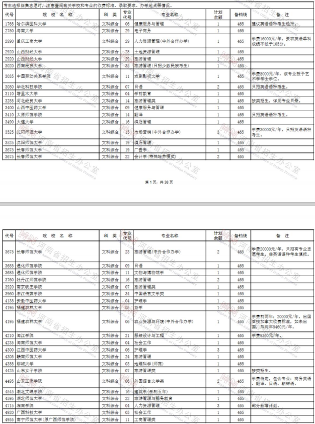 2020河南二本征集志愿时间及学校