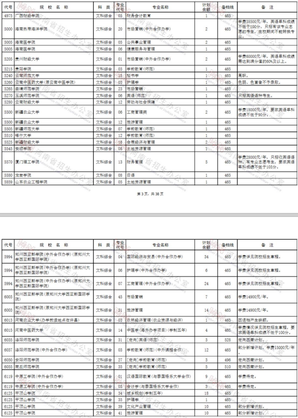 2020河南二本征集志愿时间及学校