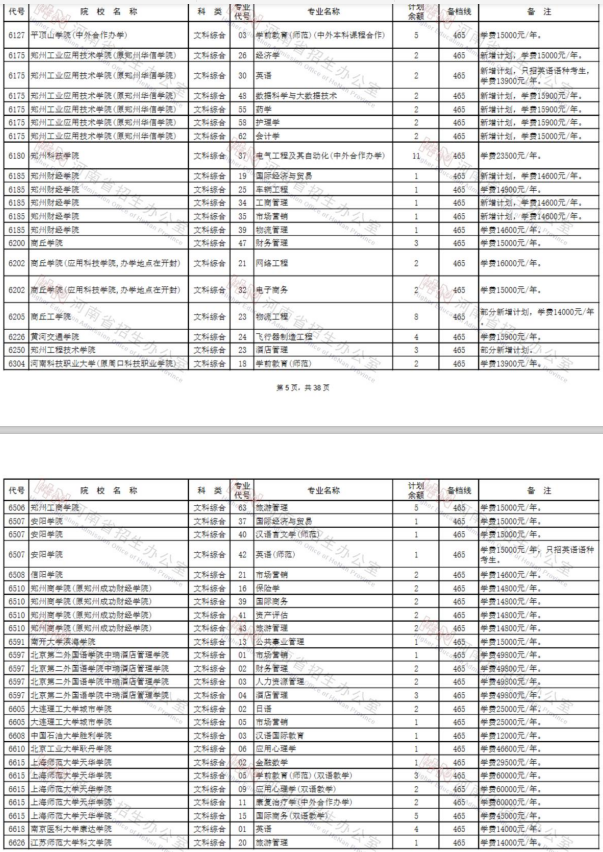 2020河南二本征集志愿时间及学校