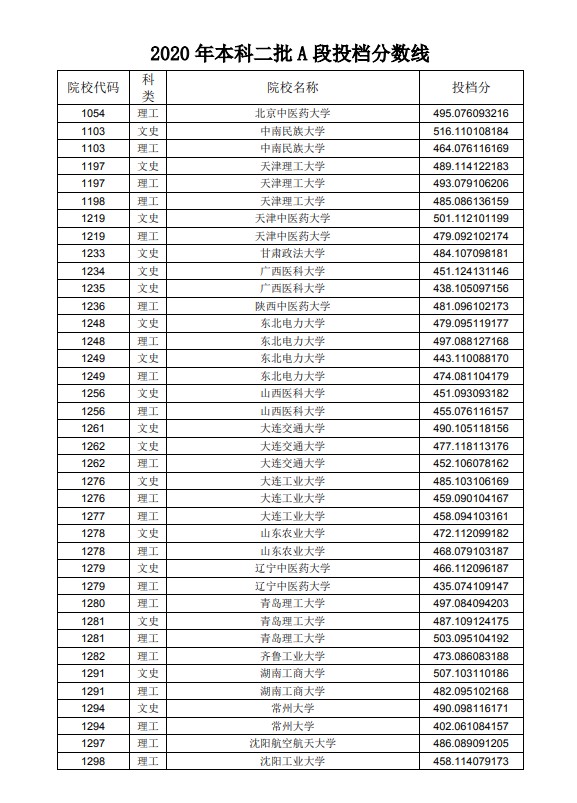 2020黑龙江高考本科二批A段投档分数线