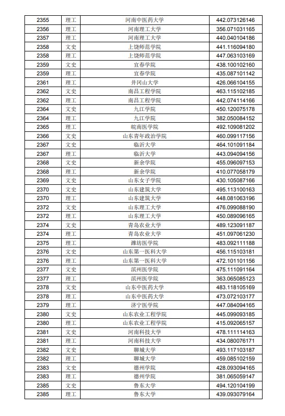 2020黑龙江高考本科二批A段投档分数线