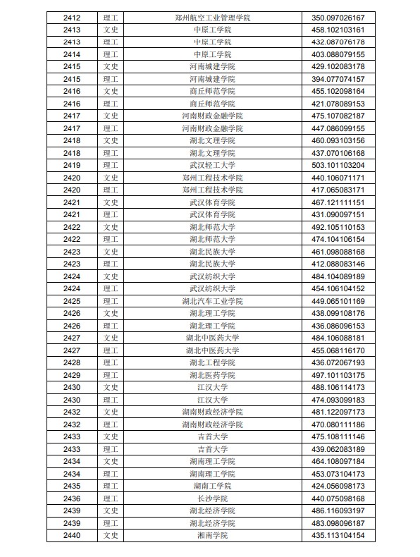 2020黑龙江高考本科二批A段投档分数线