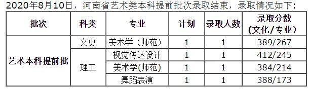 2020年西藏大学录取分数线