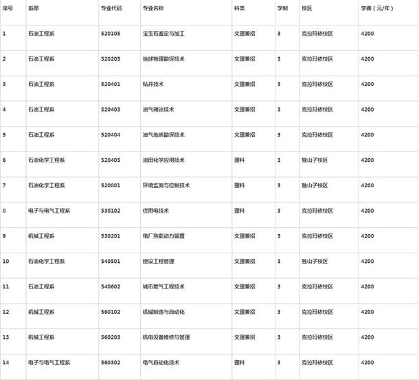 克拉玛依职业技术学院学费各专业收费标准