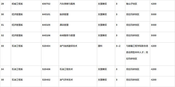 克拉玛依职业技术学院学费各专业收费标准