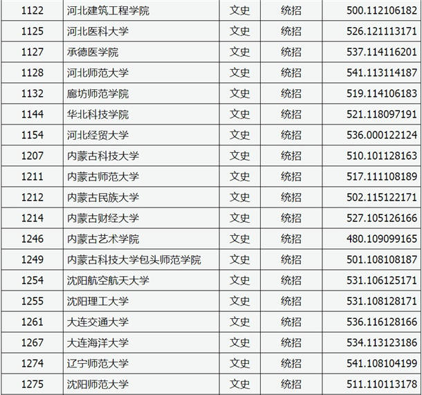 2020山西高考二本A类院校文科投档分数线