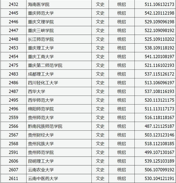 2020山西高考二本A类院校文科投档分数线