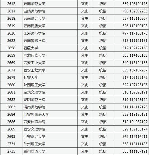 2020山西高考二本A类院校文科投档分数线