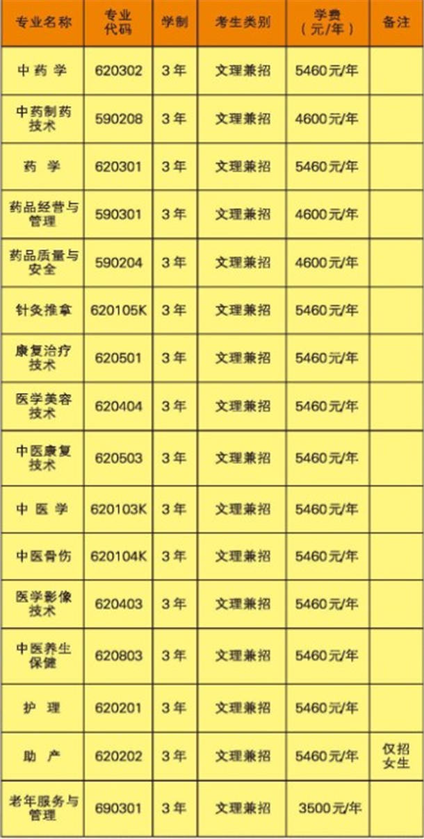 湖南中医药高等专科学校学费