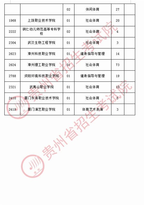 2020贵州高考体育类专科院校征集志愿时间