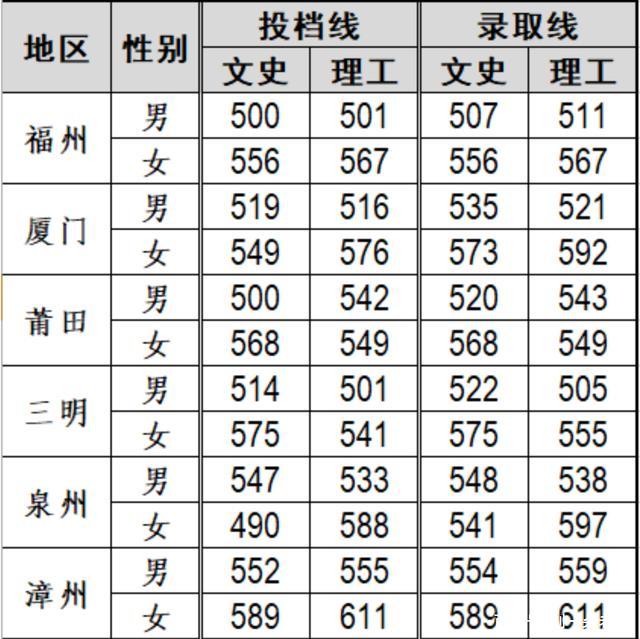 二本警官学院有哪些