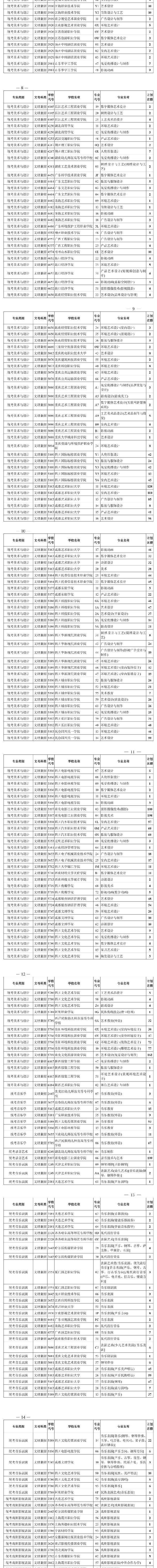 2020四川艺体类专科征集志愿时间和学校