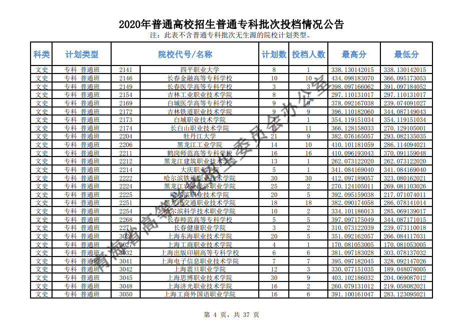 2020年青海高考专科批投档分数线公布