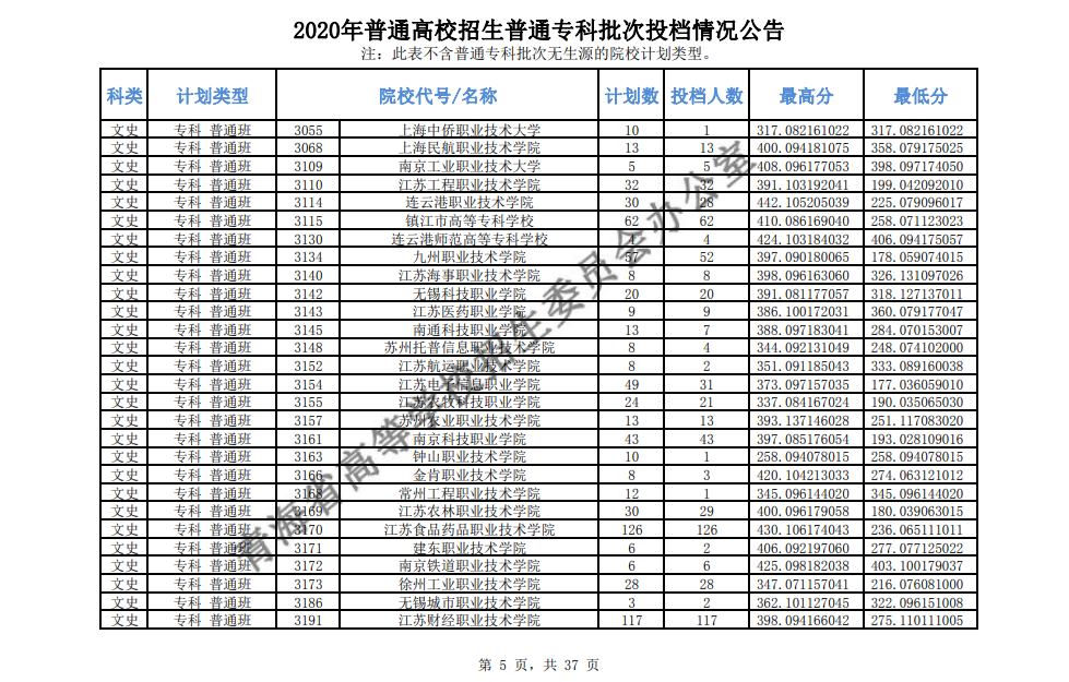 2020年青海高考专科批投档分数线公布