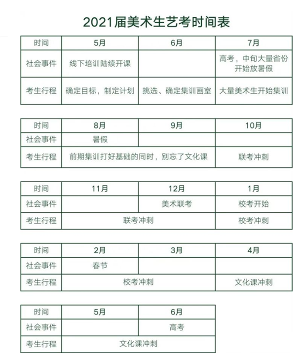 2021艺考时间安排表 艺考每月大事