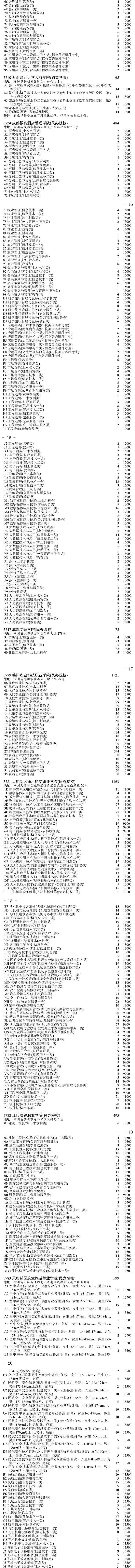 2020四川对口高考专科第二次征集志愿时间