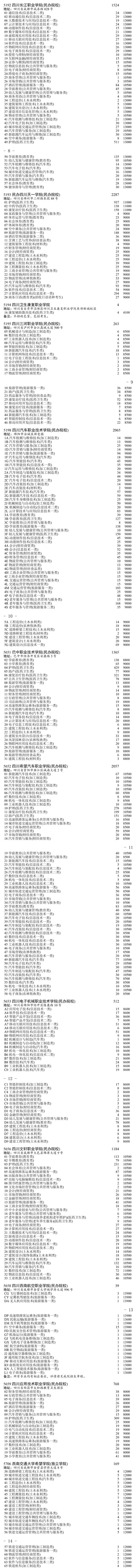 2020四川对口高考专科第二次征集志愿时间