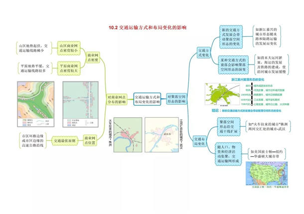 高中地理必修二思维导图