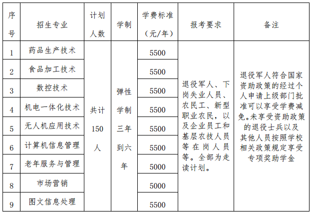 天津现代职业技术学院2020高职扩招招生计划