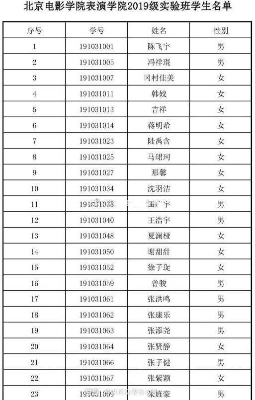 北电实验班名单2019届