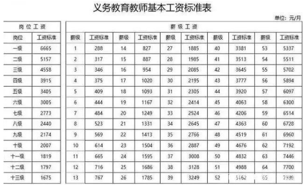 绩效工资向一线教师和班主任倾斜