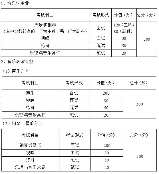 2021年重庆音乐类专业统考考试大纲