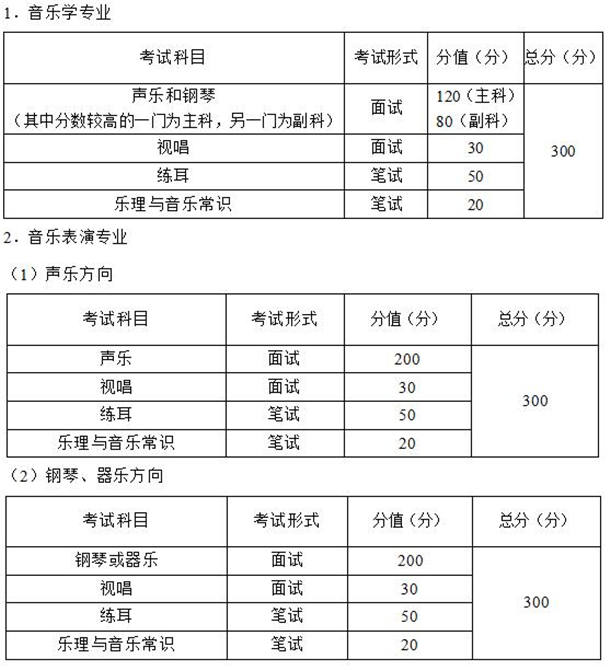 2021重庆音乐类专业考试科目及分值