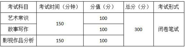 2021重庆编导类专业统考考试大纲