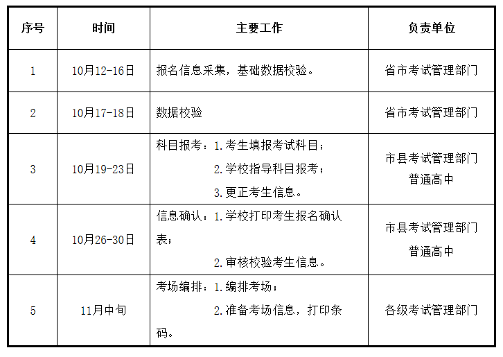 2020甘肃冬季高中学业水平考试报名时间节点