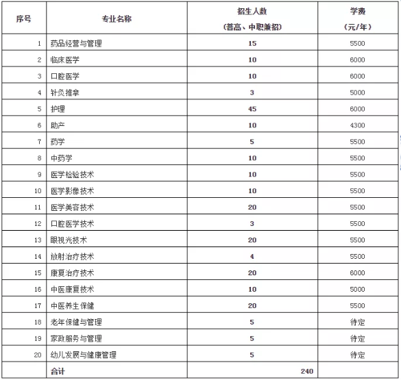 2020白城医学高等专科学校高职单招考试时间