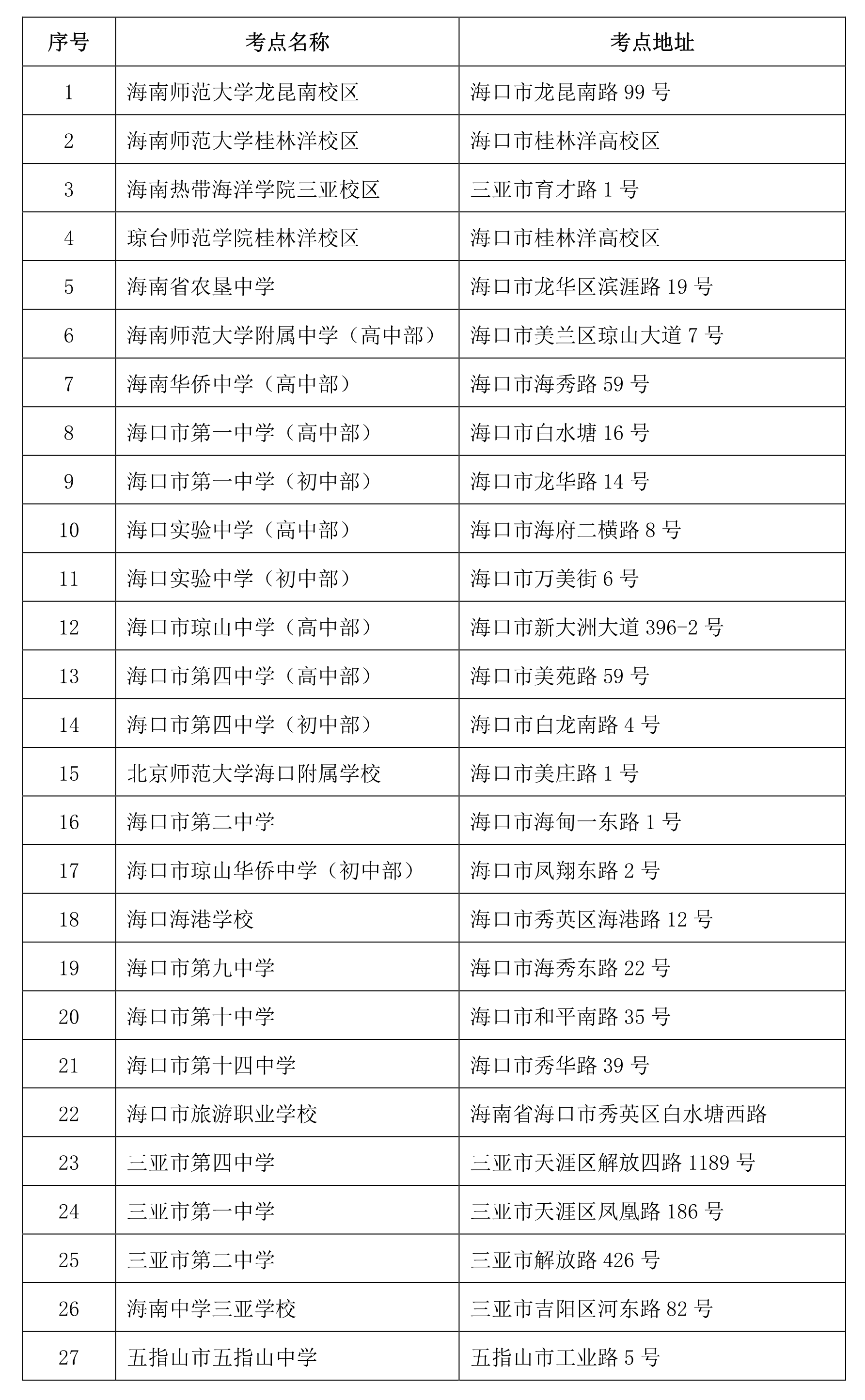 2020海南省中小学教师资格证考点安排 在哪里考试